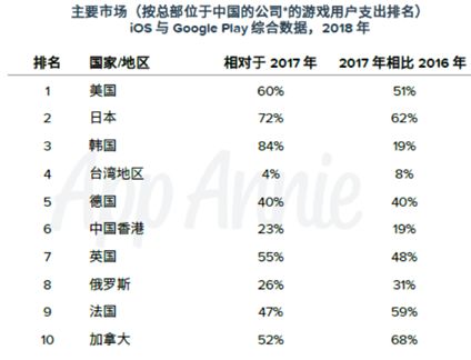 出海市场的潜力到底有多大?