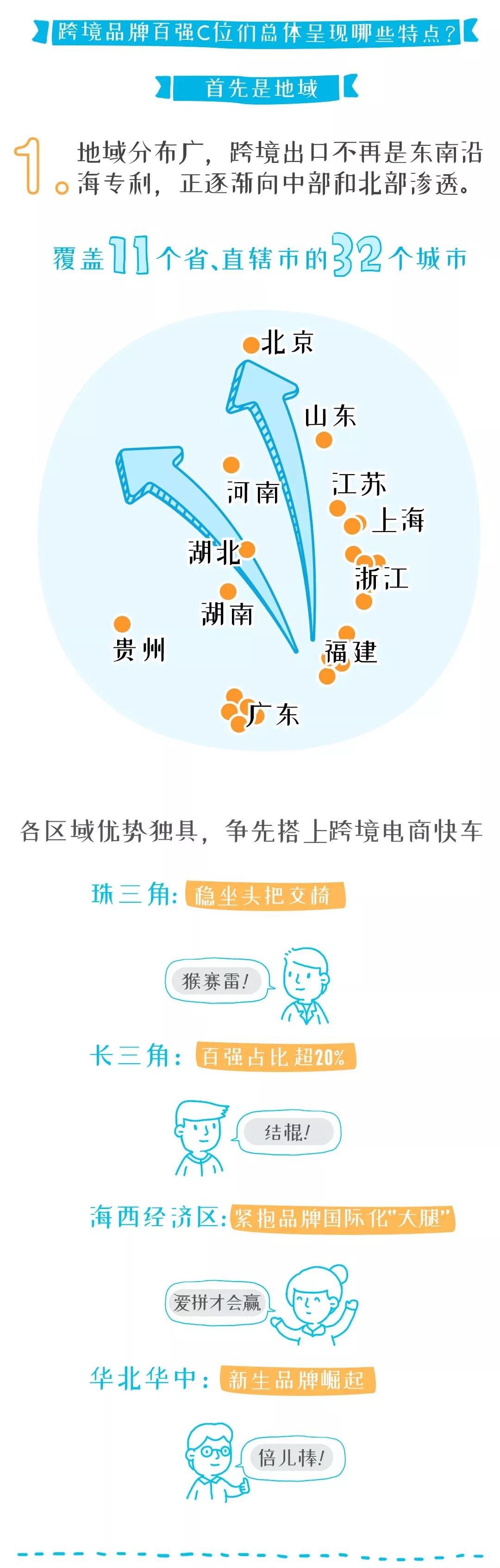 亚马逊全球开店中国出口品牌都有哪些？2019亚马逊全球开店中国出口跨境品牌百强报告