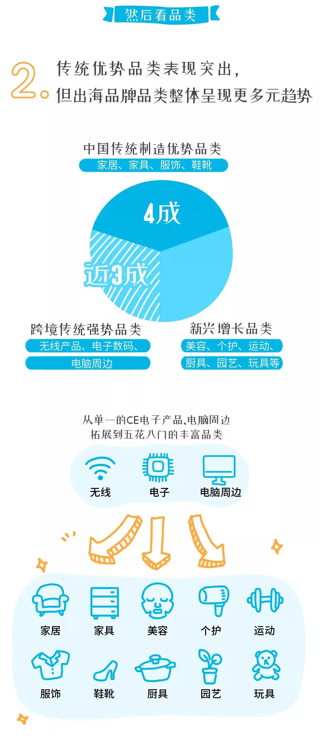 亚马逊全球开店中国出口品牌都有哪些？2019亚马逊全球开店中国出口跨境品牌百强报告