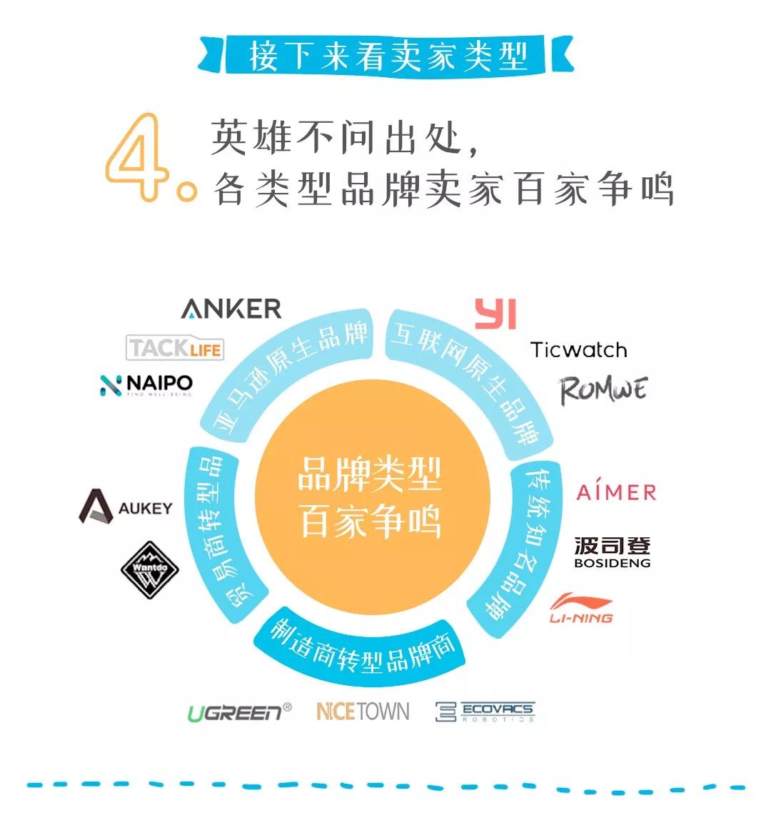 亚马逊全球开店中国出口品牌都有哪些？2019亚马逊全球开店中国出口跨境品牌百强报告