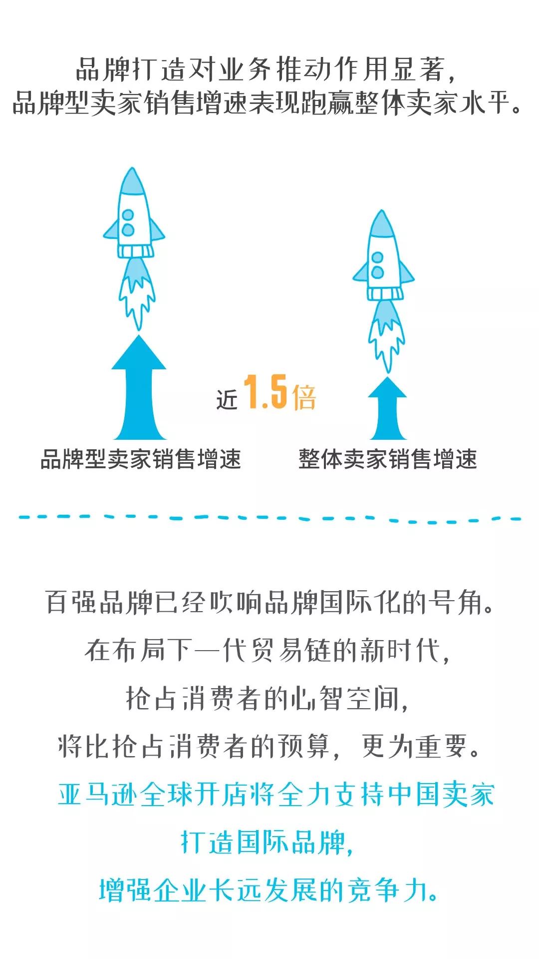 亚马逊全球开店中国出口品牌都有哪些？2019亚马逊全球开店中国出口跨境品牌百强报告