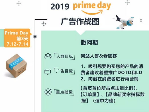 亚马逊Prime Day如何作战爆单？Prime Day二十四时辰吸金攻略