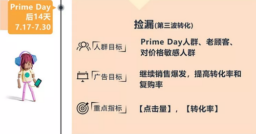 亚马逊Prime Day如何作战爆单？Prime Day二十四时辰吸金攻略