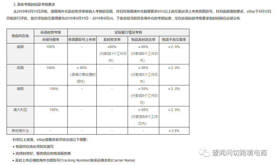 ebay 有3件大事正在发生！
