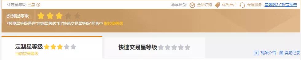 阿里巴巴国际站3.0升级版有哪些权益？哪些方面提高店铺的星级？