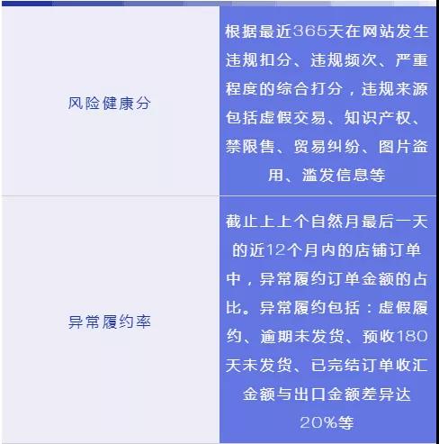 阿里巴巴国际站3.0升级版有哪些权益？哪些方面提高店铺的星级？