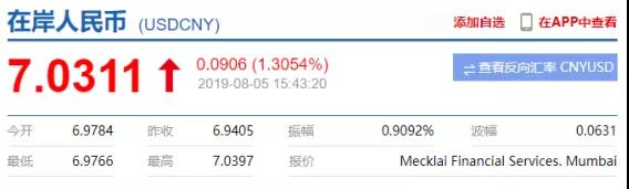 人民币破7，他们笑了！亚马逊新政 ，他们哭了！