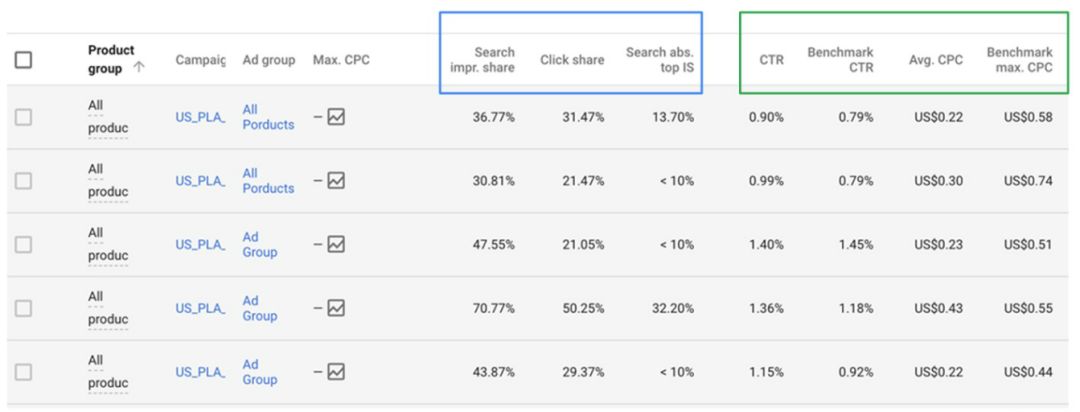 巨详细的操作手册！谷歌的Google Shopping怎么用？（下篇）