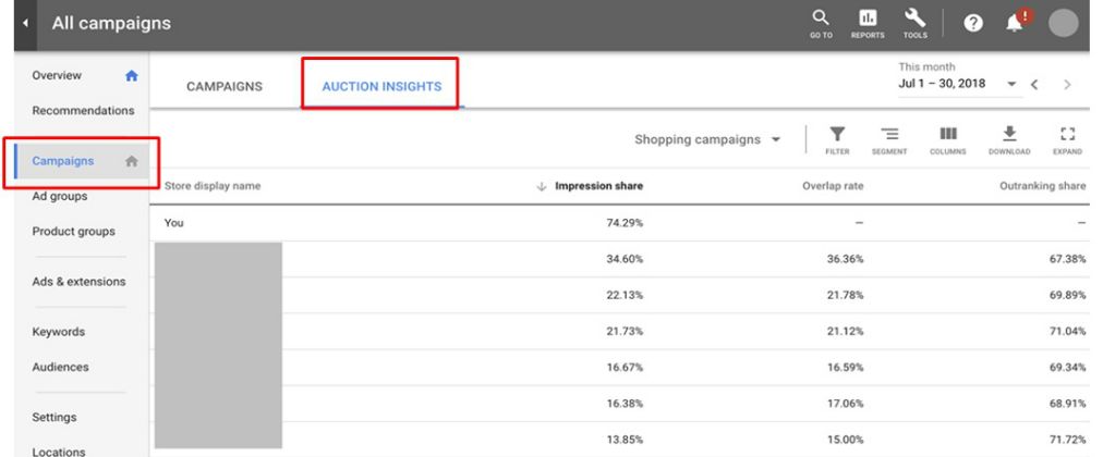 巨详细的操作手册！谷歌的Google Shopping怎么用？（下篇）