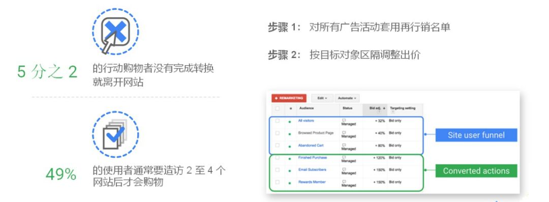 巨详细的操作手册！谷歌的Google Shopping怎么用？（下篇）