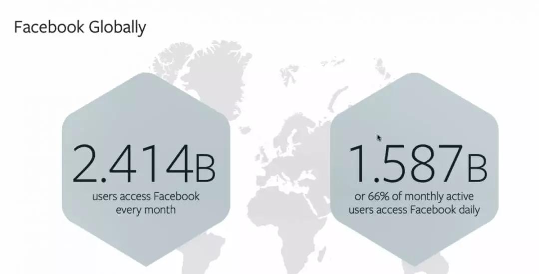 Facebook第二季度业绩怎么样？Facebook8月资料汇总