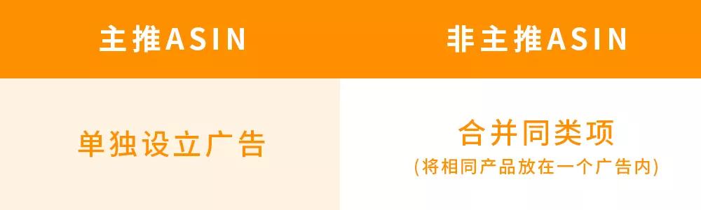 3个月内达成业绩，6个月实现稳定营收，这枚亚马逊小萌新是如何做到的？