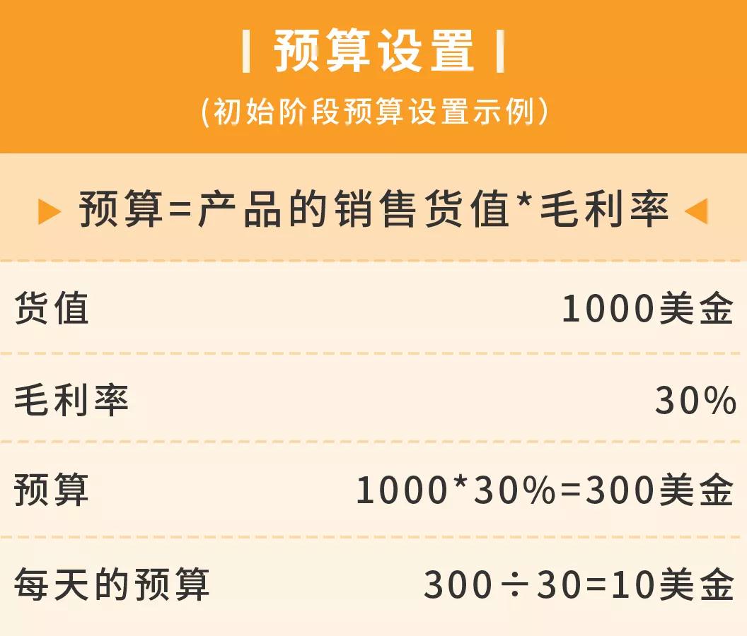 3个月内达成业绩，6个月实现稳定营收，这枚亚马逊小萌新是如何做到的？
