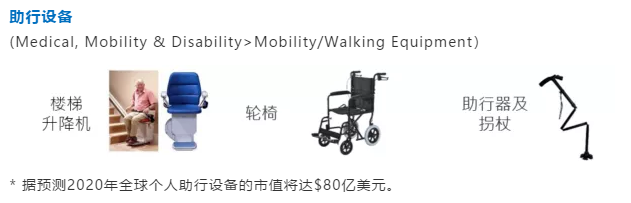 老年“剁手军团”正在壮大，五大护理产品挤爆银发族购物车