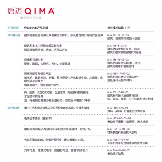 新沙特产品安全计划升级，启迈QIMA为中企进军中东保驾护航