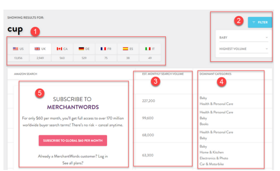Merchantwords好用吗？Merchantwords注册、费用、常见问题汇总