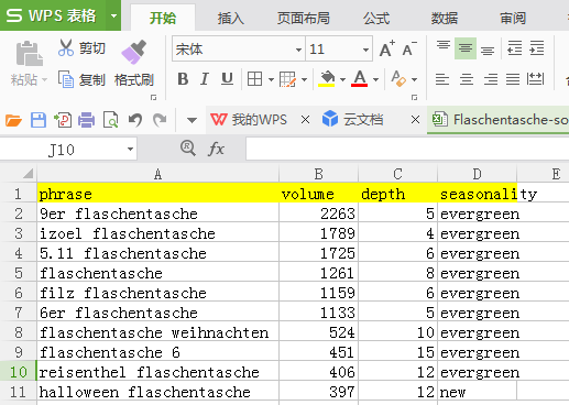 指的是搜索指數,depth指的是關鍵詞深度,seasonality指的是關鍵詞狀態