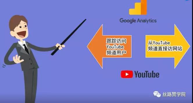 如何将Google Analytics与YouTube关联？如何设置Google Analytics来分析YouTube营销？