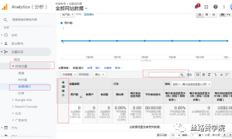 如何将Google Analytics与YouTube关联？如何设置Google Analytics来分析YouTube营销？