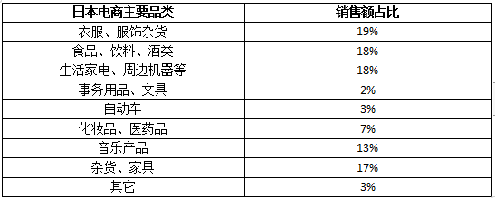 年终旺季备战日本市场，亚马逊卖家要做好哪些选品和运营准备？