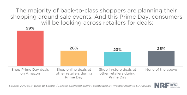 千亿市场来袭！学习用品并非家长们的剁手对象？