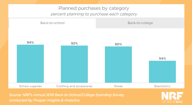 千亿市场来袭！学习用品并非家长们的剁手对象？