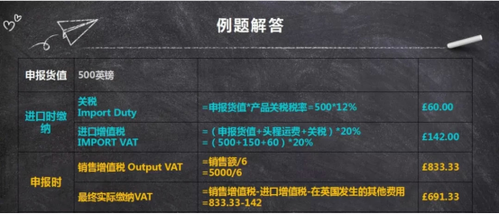 ​封号潮来袭！防范英国VAT查税要点，你Get到了？