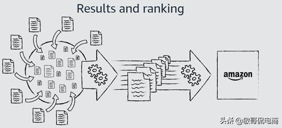 亚马逊A9算法的功能有哪些？亚马逊A9算法核心逻辑思维介绍