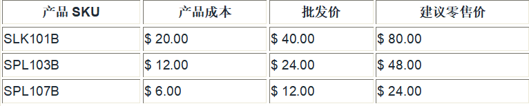 解锁Shopify批发业务，手把手教你构建方法、定价策略、寻找客源