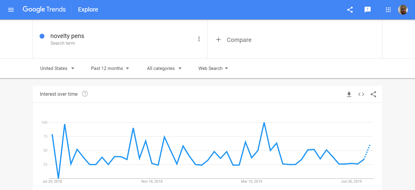 别问返校季卖什么！爆款也许就是这4个基础单品