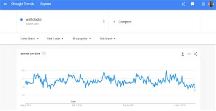 备战旺季，这几款产品一直位居“热搜榜”