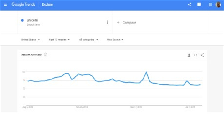 备战旺季，这几款产品一直位居“热搜榜”