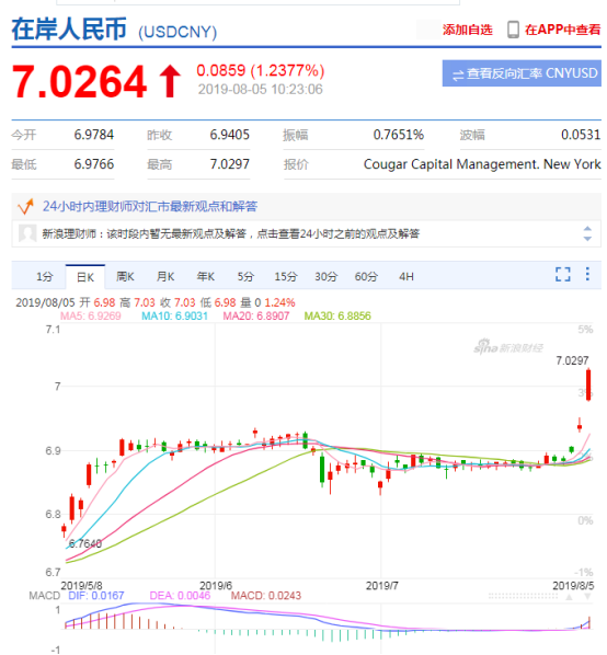 人民币汇率“破7” 后，阿里国际站专家谈跨境贸易新策略