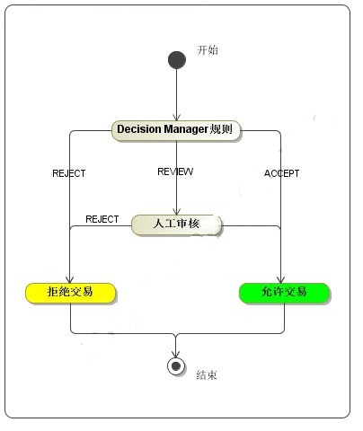 什么是Cybersource？Cybersource有什么特点？