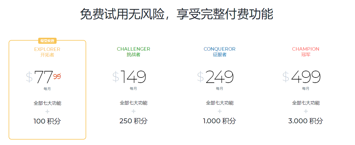 Sellics好用吗？Sellics功能&注册流程&价格详解