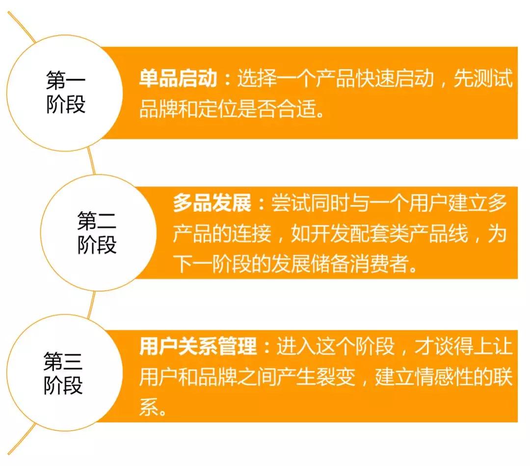 干货|怎么做到让亚马逊海外消费者购买之前想到你？