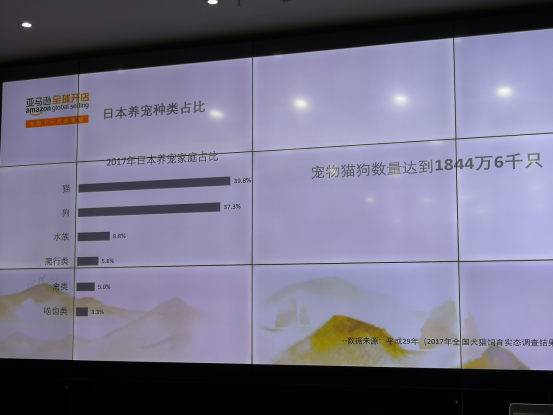 选品指南：盘点亚马逊日本站热销的8款宠物用品