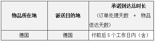 eBay关于海外仓服务标准的政策更新
