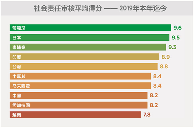 中美贸易战下的全球采购趋势