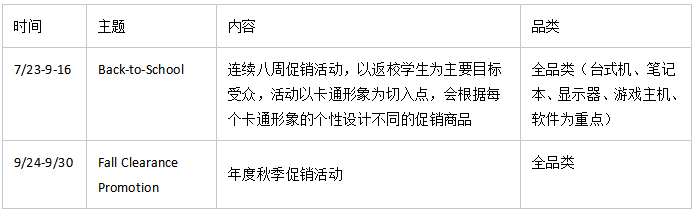 把控好这里，贸易战来了也不怕！