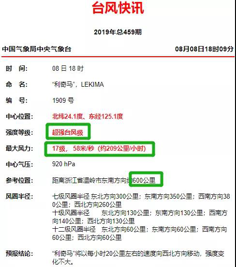 紧急通知！“利奇马”或升级为“超强台风”，宁波、上海港将随时停港