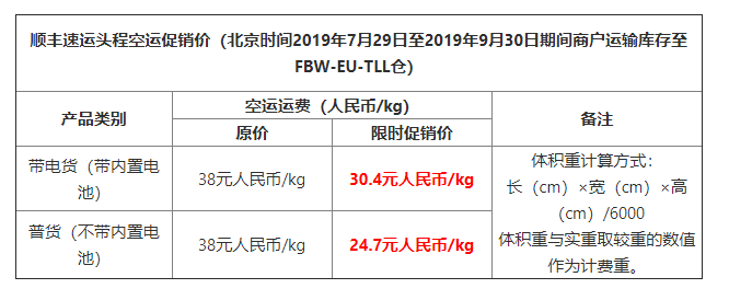 顺丰速运头程运费限时促销，针对运送至Wish FBW-EU-TL仓的库存