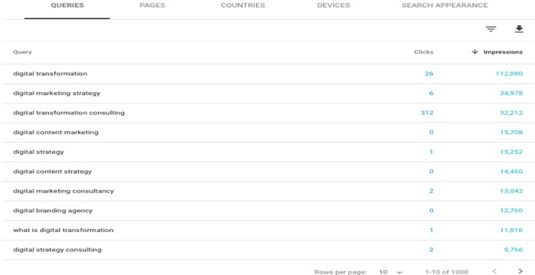 谷歌搜索排名止步不前？这11招助你大幅提升排名