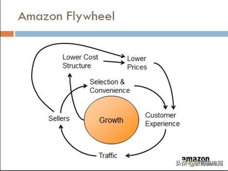 亚马逊新品打爆计划：如何才能快速打爆亚马逊新品？