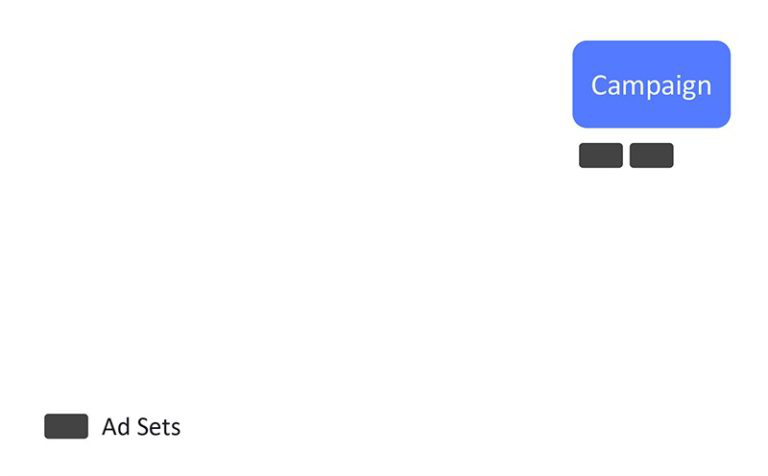 年终旺季来临，如何给你的店铺和商品做Facebook广告？