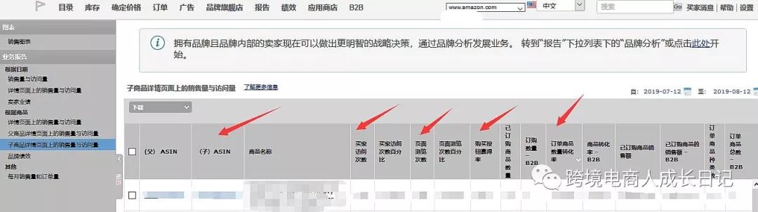 亚马逊站内广告演化史，你知道吗？每天需要关注哪些亚马逊广告数据？