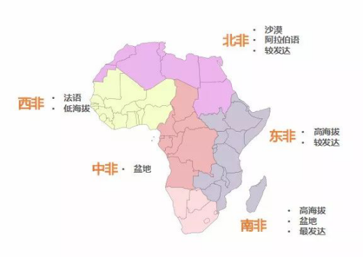 你的产品为什么在非洲不好卖?