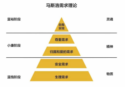 你的产品为什么在非洲不好卖?