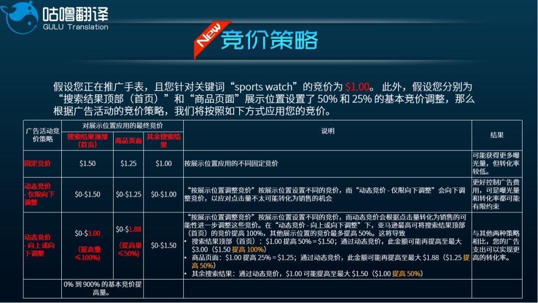 亚马逊CPC精准引流及如何降低CPC广告ACOS