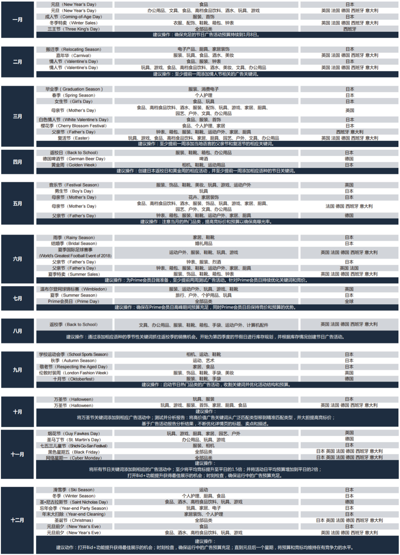 跨境电商营销日历及热销产品：接下来就靠她了